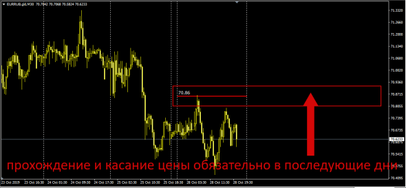 Retail Fx - Otc Settle 28.10.2019  ( Clear By Traiana)