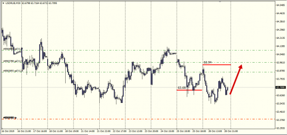 Retail Fx - Otc Settle 28.10.2019  ( Clear By Traiana)