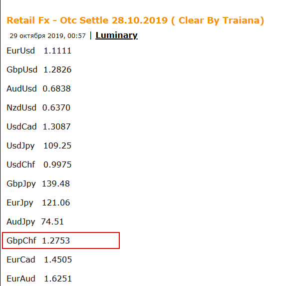 GbpChf Otc Settle