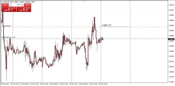 Retail Fx - Otc Settle (Ltp -Last Trade Price) 29.10.2019  ( Clear By Traiana)