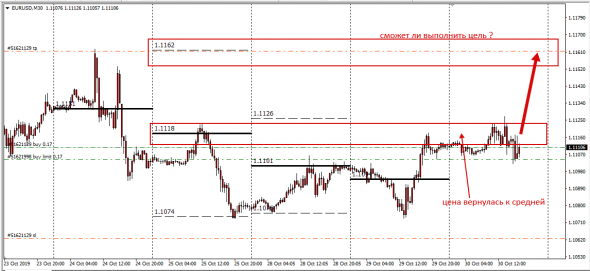 EurUsd InterBank Daily Average Rates