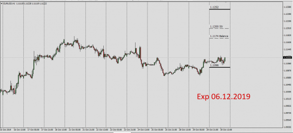 EurUsd Covered Options CallPut ( Cash Straddle)