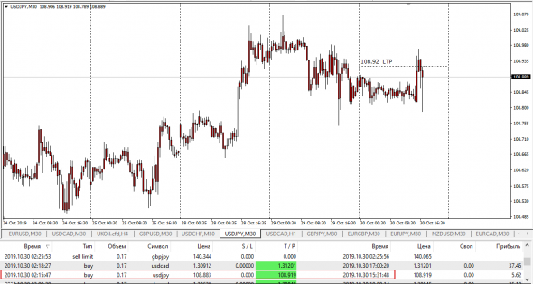 UsdJpy LTP