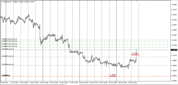 UsdCad  Шорти . Не пожалеешь