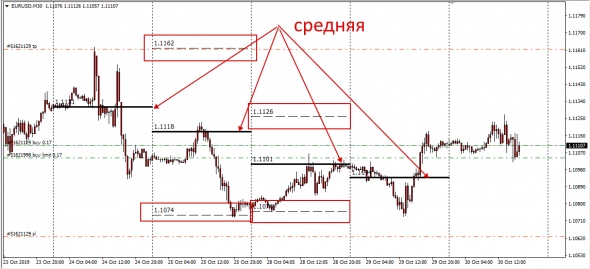 EurUsd InterBank Daily Average Rates