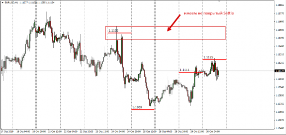 EurUsd InterBank Daily Average Rates