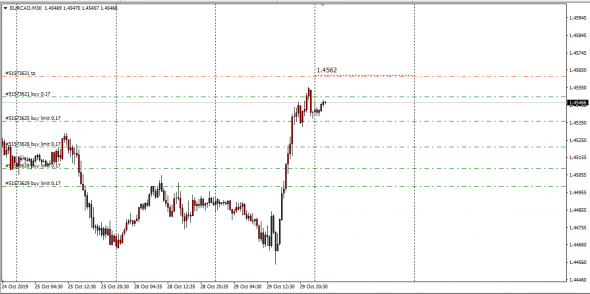 Retail Fx - Otc Settle (Ltp -Last Trade Price) 29.10.2019  ( Clear By Traiana)