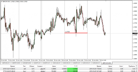 GbpChf Otc Settle