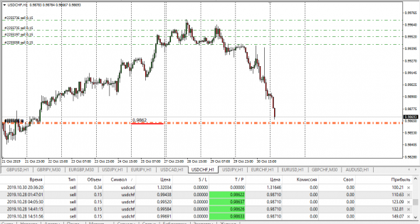 UsdChf Otc  Fx Settle