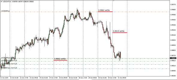 UsdChf,XauUsd