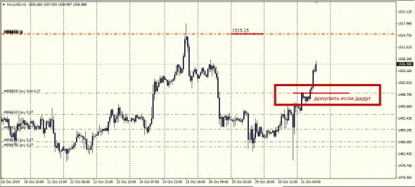 UsdChf,XauUsd