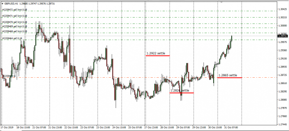 GbpUsd Fx Otc Settle