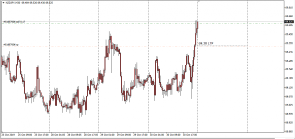 Retail Fx - Otc Settle 30.10.2019  ( Clear By Traiana)