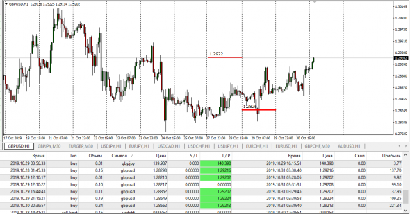 GbpUsd Fx Otc Settle