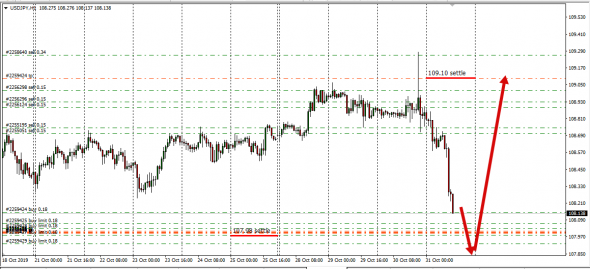 UsdJpy