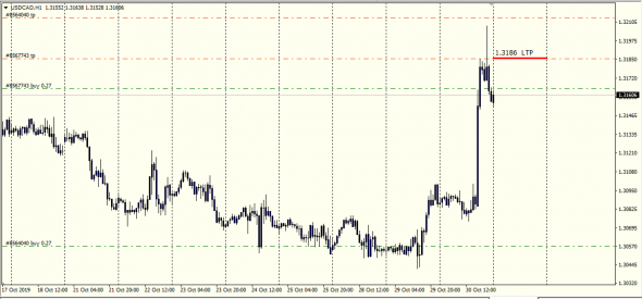 Retail Fx - Otc Settle 30.10.2019  ( Clear By Traiana)