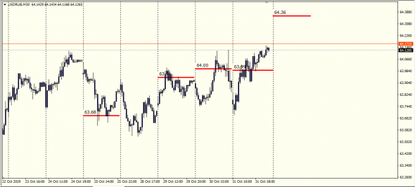 UsdRub,EurRub Otc Settle