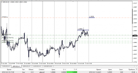 Gbp - Post Market