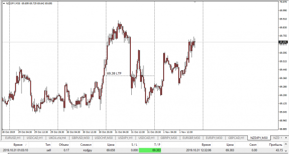 UsdCad,NzdJpy LTP ( Last Traded Price )