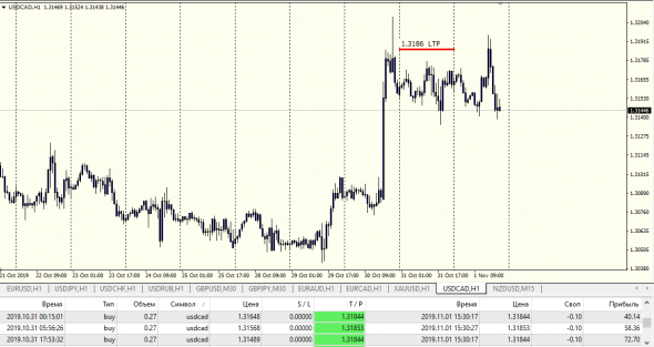 UsdCad,NzdJpy LTP ( Last Traded Price )