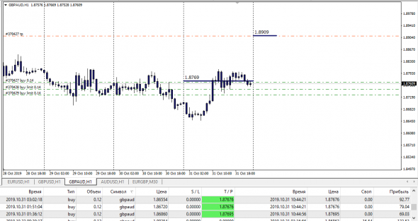 Gbp - Post Market