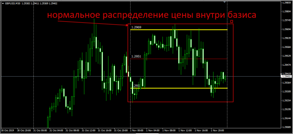 GbpUsd - International Monetary Fund (SDR (Special Drawing Rights))