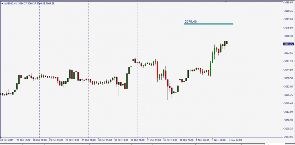 SP500 ( Pit Traded)