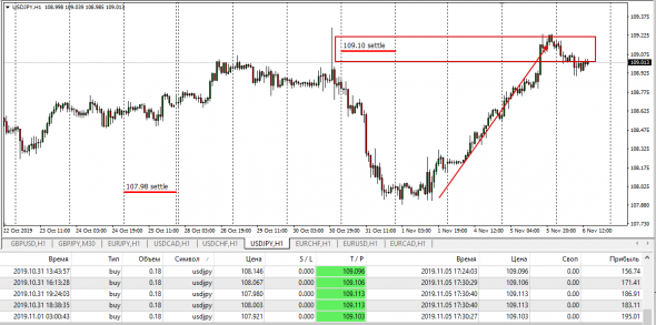 EurUsd,UsdJpy,UsdChf,EurChf