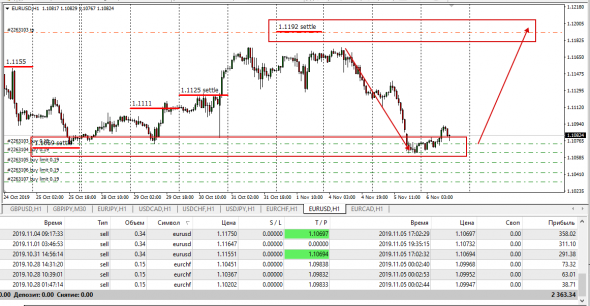 EurUsd,UsdJpy,UsdChf,EurChf