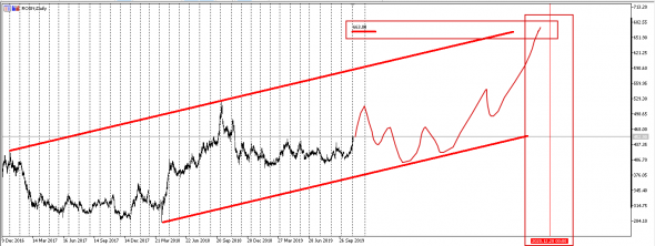 Роснефть Форвард Swap Cash Leg  (OTC Settles) Tenor Date  20.12.2020