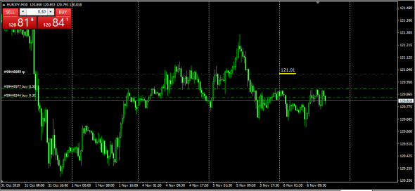 Forex LTP (Last Traded Price)