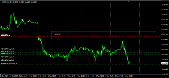 Forex LTP (Last Traded Price)