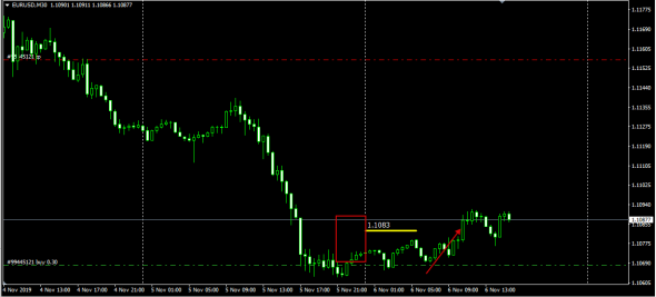 Forex LTP (Last Traded Price)