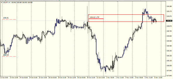 Forex LTP (Last Traded Price)