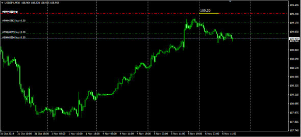 Forex LTP (Last Traded Price)