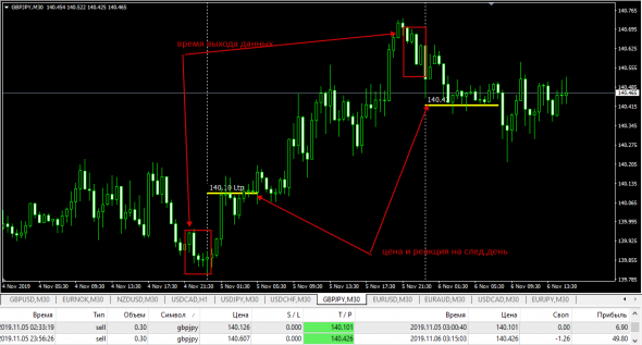 Forex LTP (Last Traded Price)