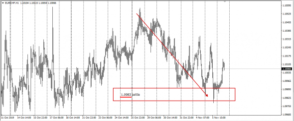 EurUsd,UsdJpy,UsdChf,EurChf