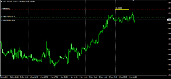 Forex LTP (Last Traded Price)