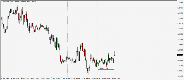 Forex LTP (Last Traded Price)