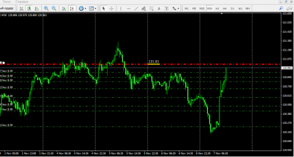 EurJpy - UsdJpy LTP