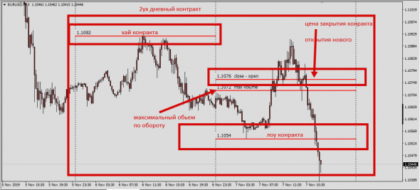 InterBank Rolling Spot 2Days Contract EurUsd