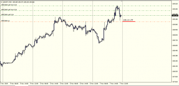 Fx LTP 07.11.2019