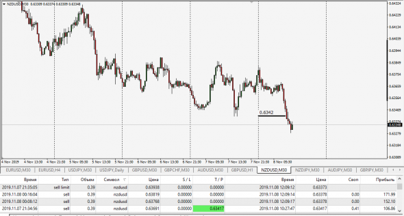 NzdUsd,NzdJpy,LTP