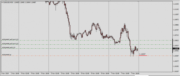 Fx LTP 07.11.2019