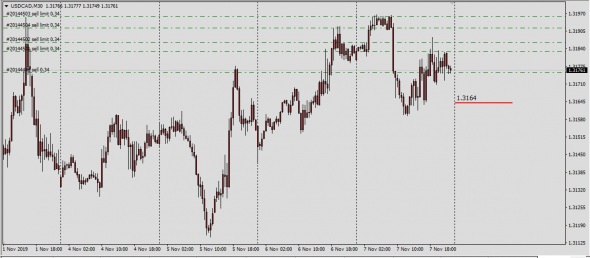 Fx LTP 07.11.2019