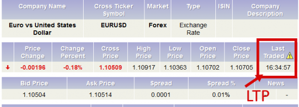 Fx LTP 07.11.2019