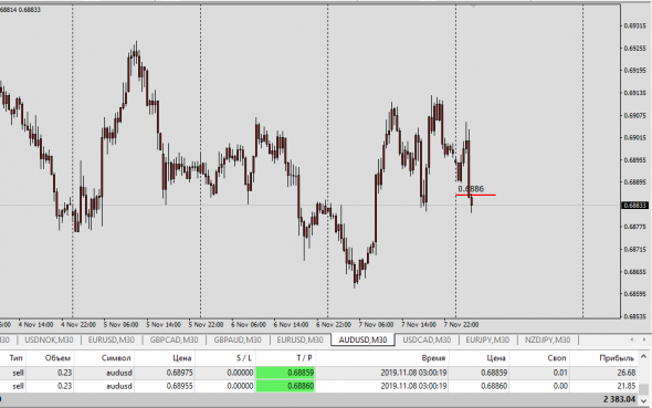 AudUsd LTP