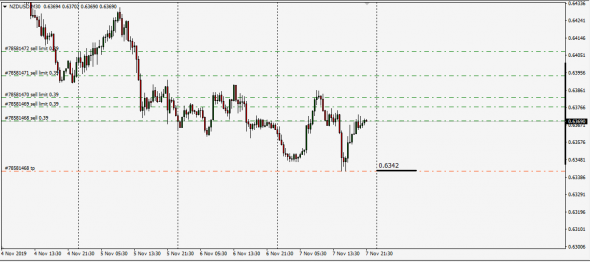 Fx LTP 07.11.2019