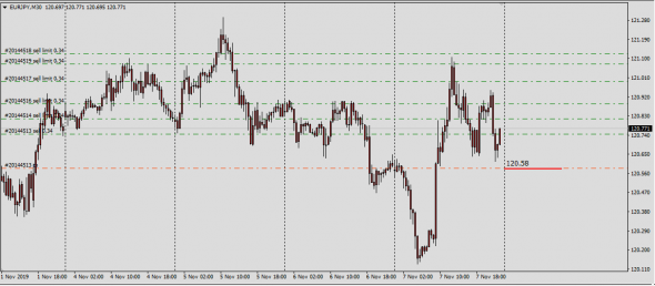 Fx LTP 07.11.2019