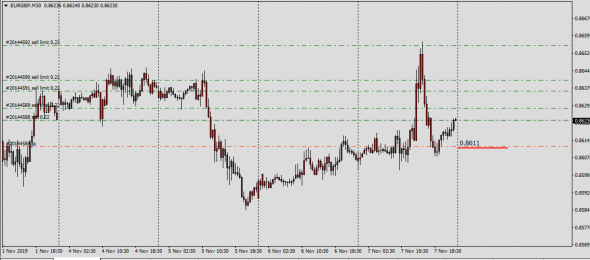 Fx LTP 07.11.2019